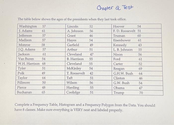 Solved Chapter 2 Test The table below shows the ages of the | Chegg.com