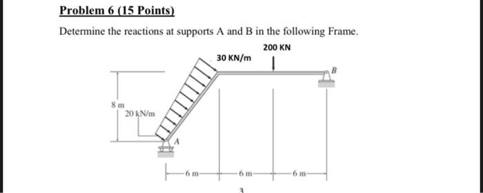 Solved Problem 6 (15 Points) Determine the reactions at | Chegg.com