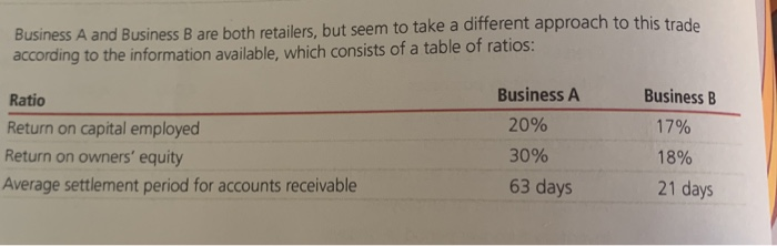 Solved Business A And Business B Are Both Retailers, But | Chegg.com