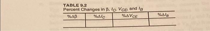 Solved A. Using The B Determined In Part 1, Calculate The | Chegg.com