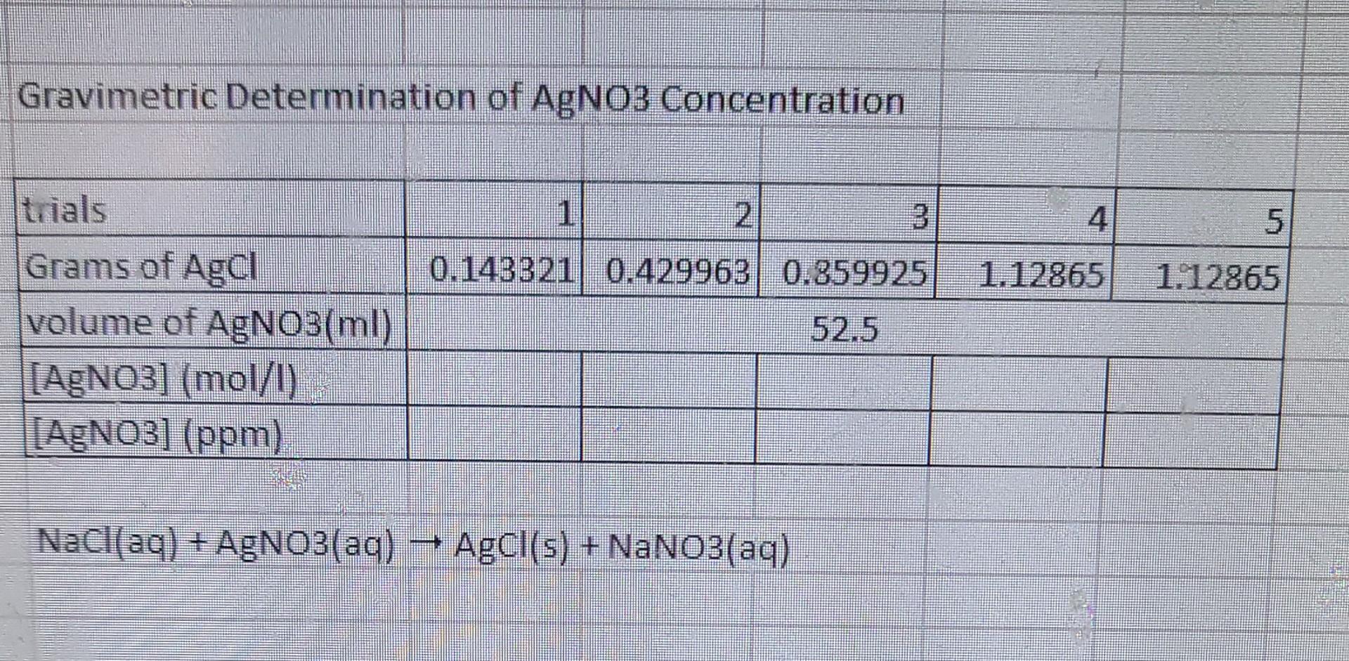 Solved Gravimetric Determination of AgNO3 Concentration | Chegg.com