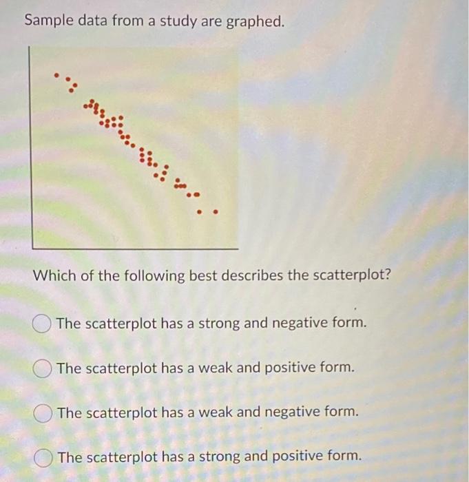 Solved Sample data from a study are graphed. Which of the | Chegg.com