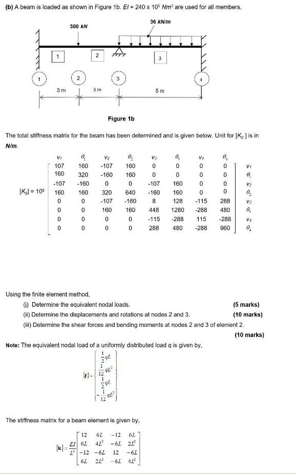 Solved (b) A Beam Is Loaded As Shown In Figure 1b. El = 240 | Chegg.com