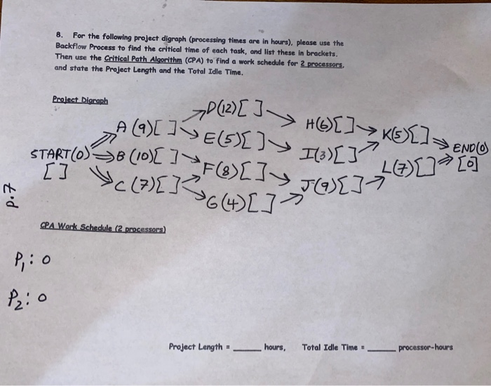 Project Task Digraph Solved 8. For the following project digraph (processing | Chegg.com