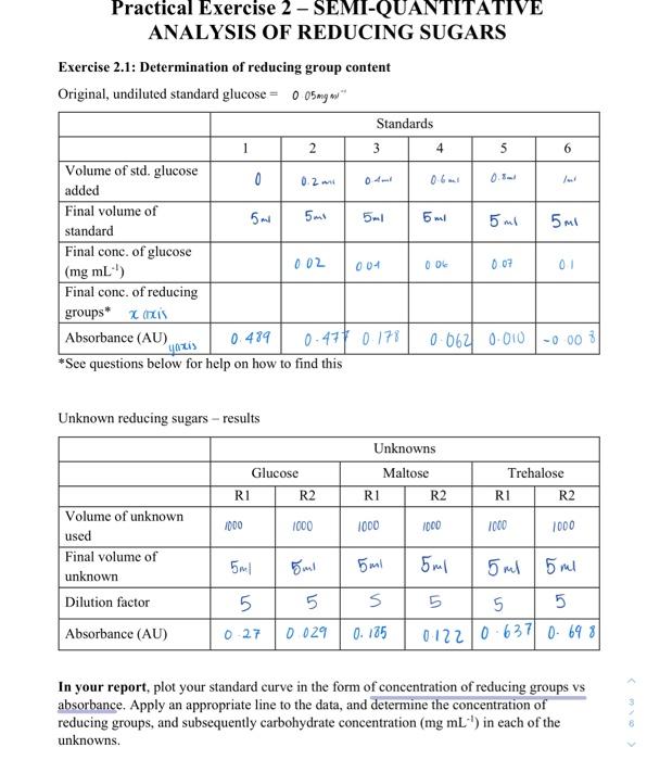 Practical Exercise 2 - SEMI-QUANTITATIVE ANALYSIS OF | Chegg.com