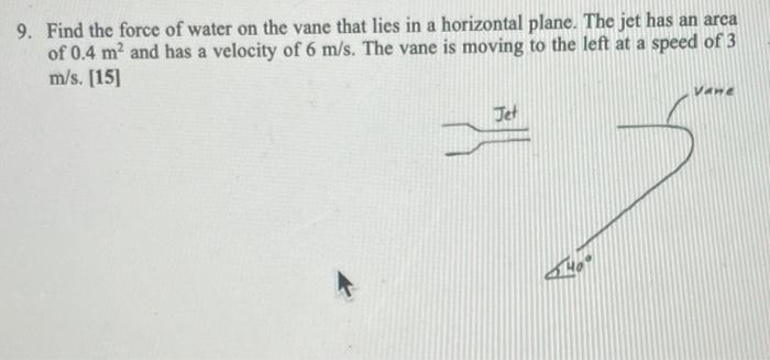 Solved 9. Find the force of water on the vane that lies in a | Chegg.com