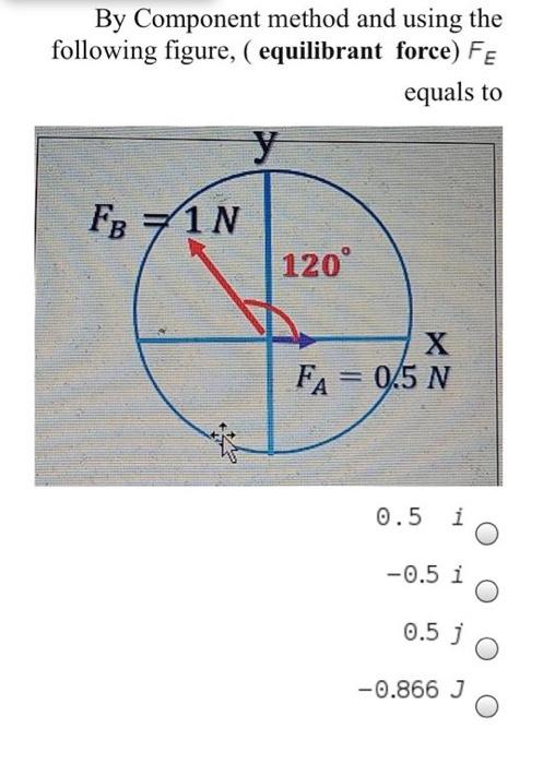 Solved By Component method and using the following figure, ( | Chegg.com