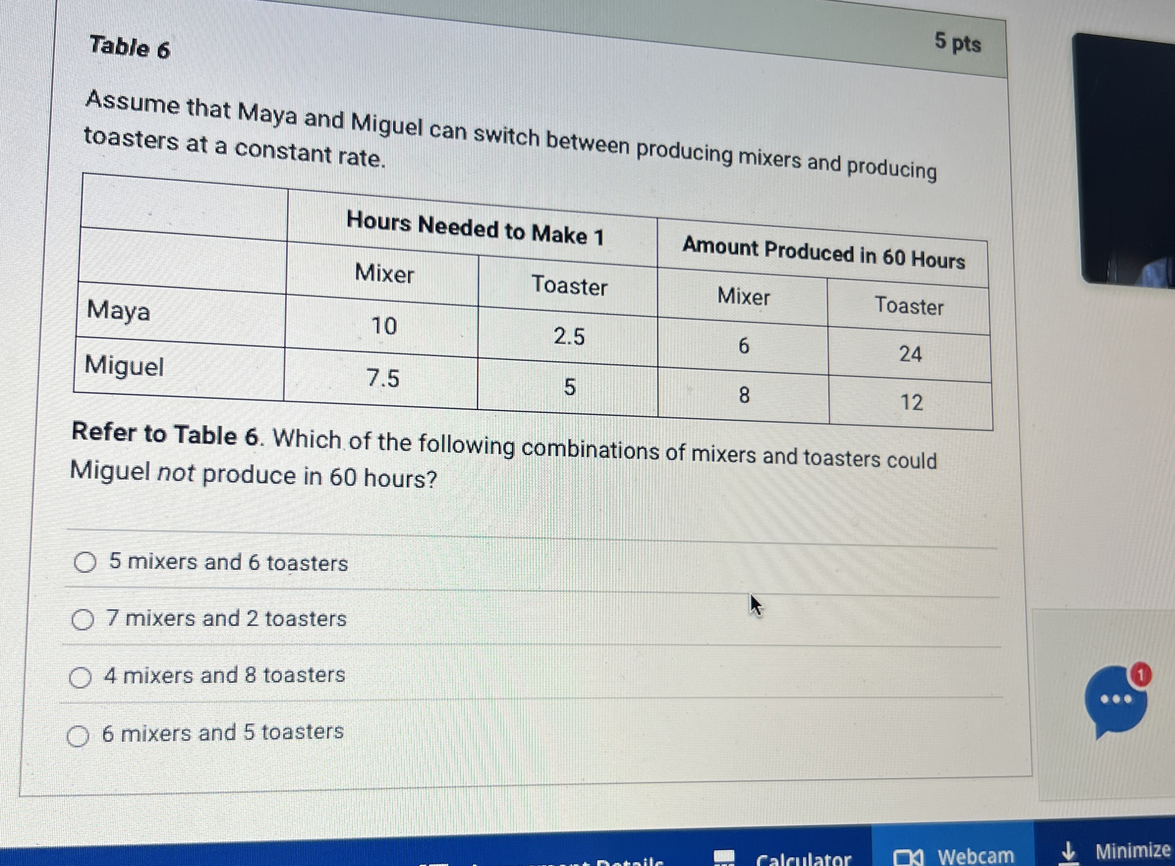 Solved Table 65 ﻿ptsAssume that Maya and Miguel can switch