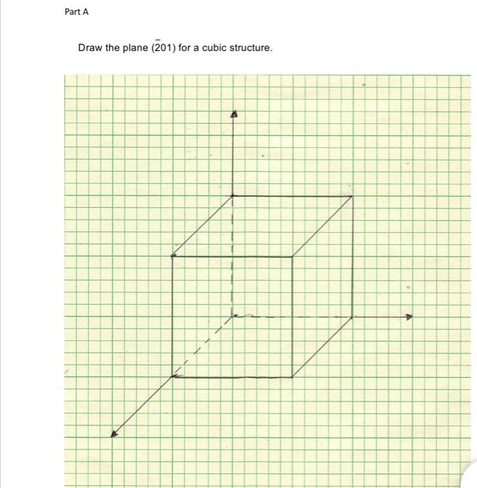 Solved Part A Draw the plane (201) for a cubic structure. → | Chegg.com