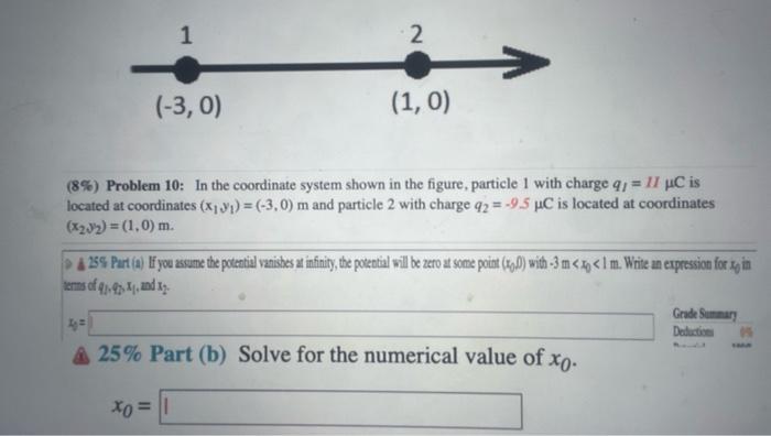 Solved (8\%) Problem 10: In the coordinate system shown in | Chegg.com
