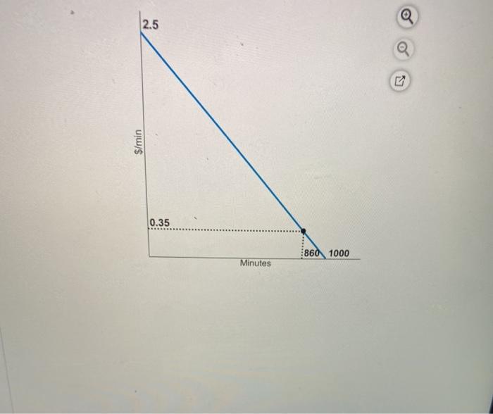 Solved The figure at right shows the market demand curve for | Chegg.com
