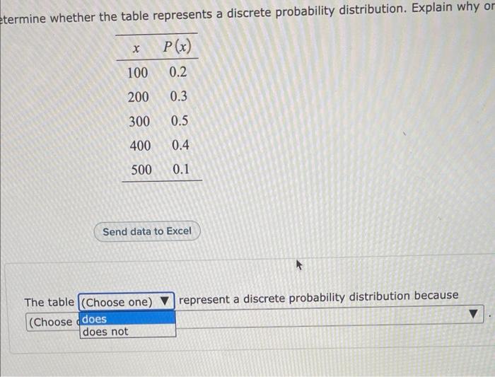 termine whether the table represents a discrete probability distribution. Explain why o