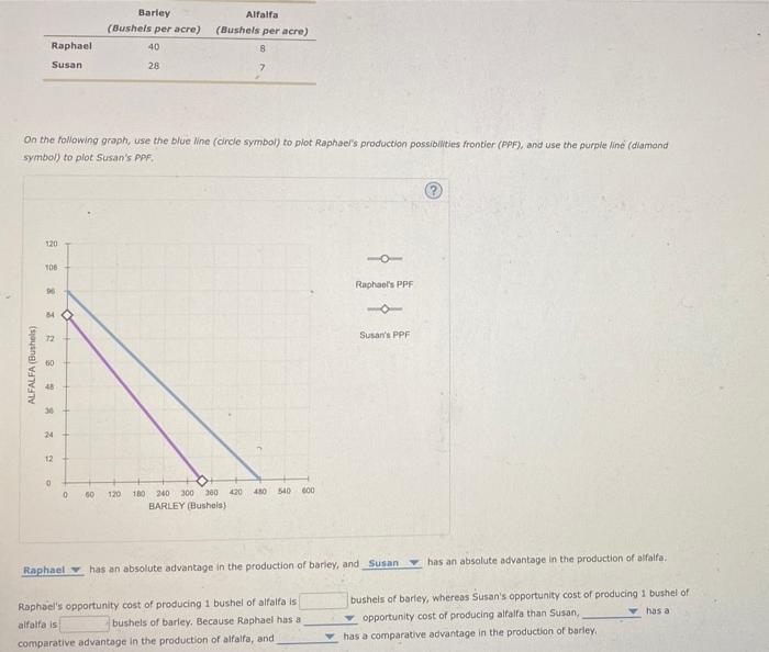 On the following groph, use the blue line (circle | Chegg.com