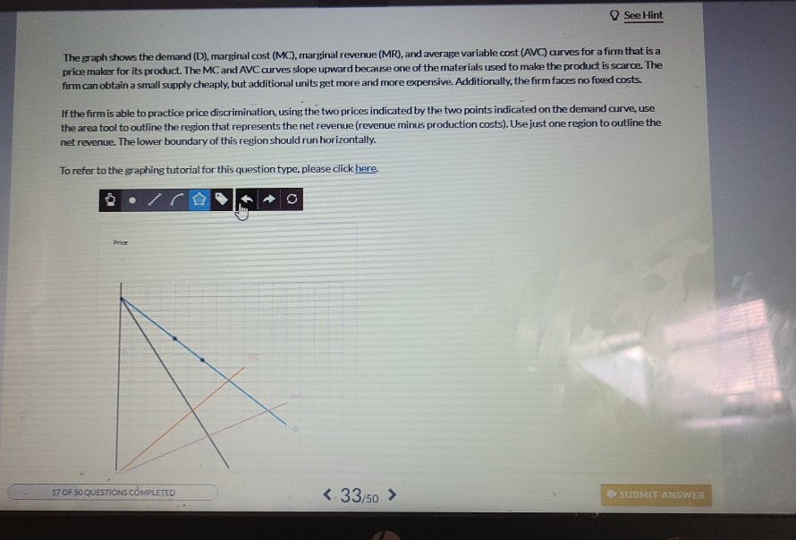 Solved See Hint The graph shows the demand (D), marginal | Chegg.com