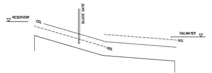 Solved Sketch the water surface profile from the reservoir | Chegg.com