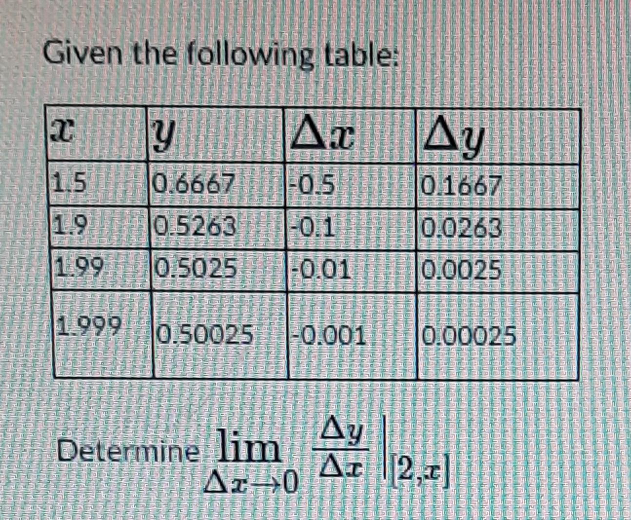 Given the following table: Determine \( \left.\lim _{\Delta x \rightarrow 0} \frac{\Delta y}{\Delta x}\right|_{[2, x]} \)