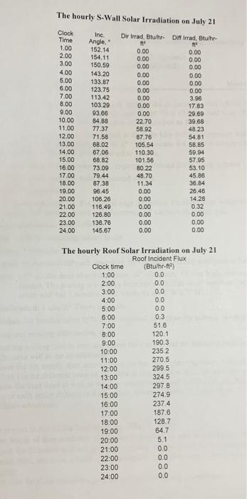 Solved Design an all air summer air conditioning system for