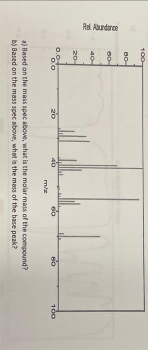 Solved A) Based On The Mass Spec Above, What Is The Molar | Chegg.com