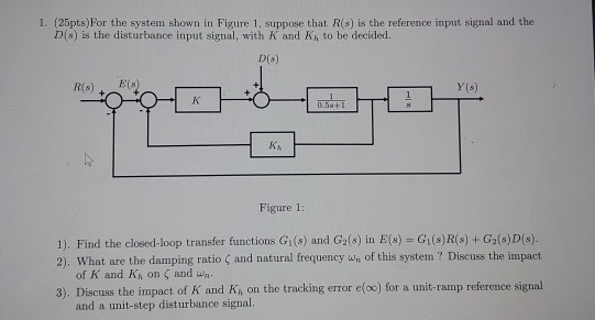 Solved 1. (25pts)For the system shown in Figure 1, suppose | Chegg.com