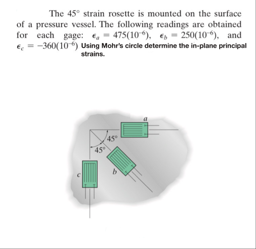 Solved The 45° ﻿strain rosette is mounted on the surface of | Chegg.com