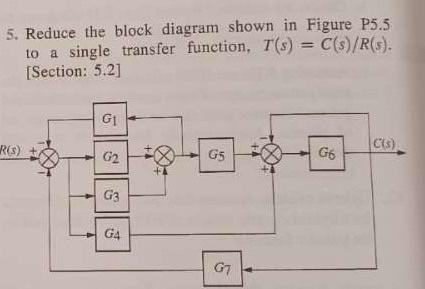 Solved 5. Reduce the block diagram shown in Figure P5.5 to a | Chegg.com