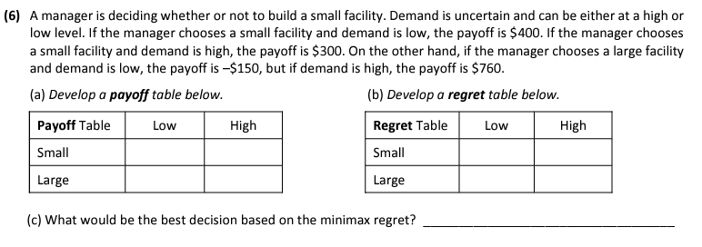 Solved A manager is deciding whether or not to build a small | Chegg.com