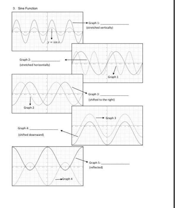 Solved Analyze the given graphs. Observe that each graph is | Chegg.com