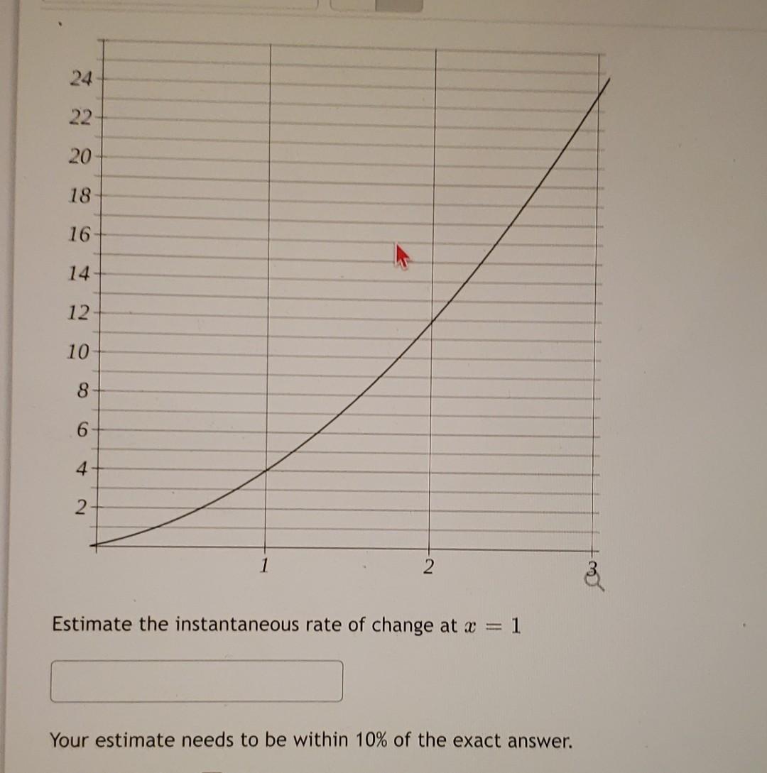 Solved 24 22 20 18 16 14 12 10 8 6 4 2 1 Estimate The Chegg Com   Image