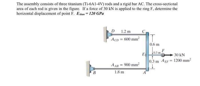 Solved The assembly consists of three titanium (Ti-6A1-4V) | Chegg.com