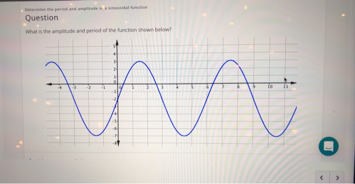 Solved Determine the period and amplitude oi a sinusoidal | Chegg.com