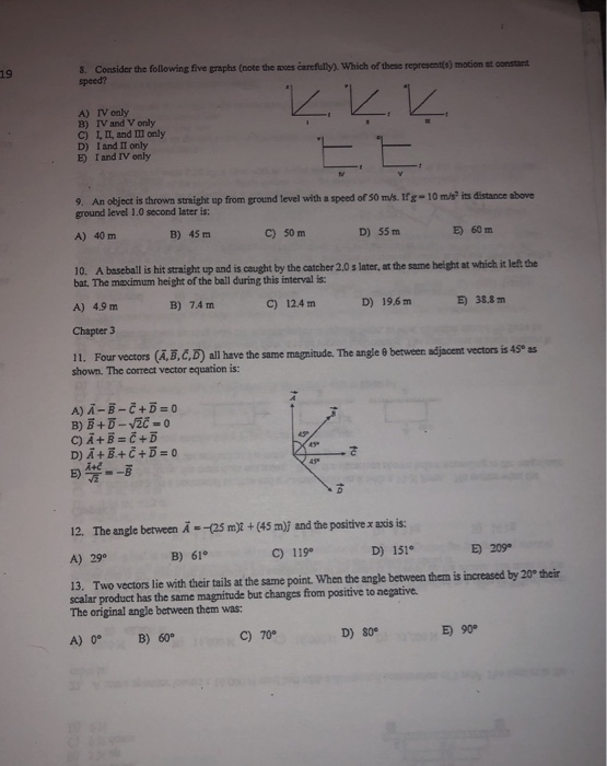 Solved 3 Consider The Following Five Graphs Note The Acces Chegg Com