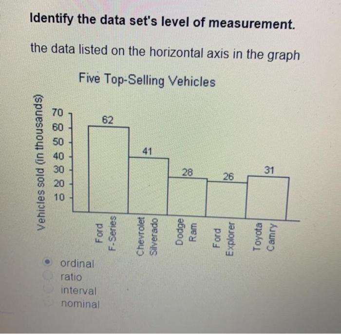 solved-identify-the-data-set-s-level-of-measurement-the-chegg