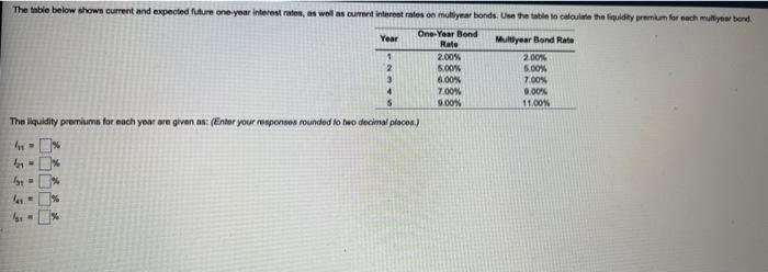 Solved The table below shows current and expected future | Chegg.com