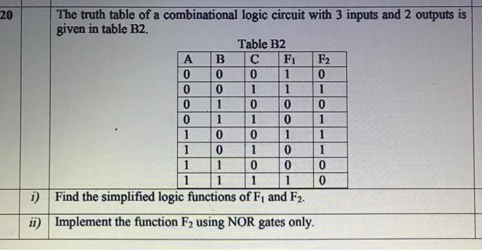 Solved 20 The truth table of a combinational logic circuit | Chegg.com