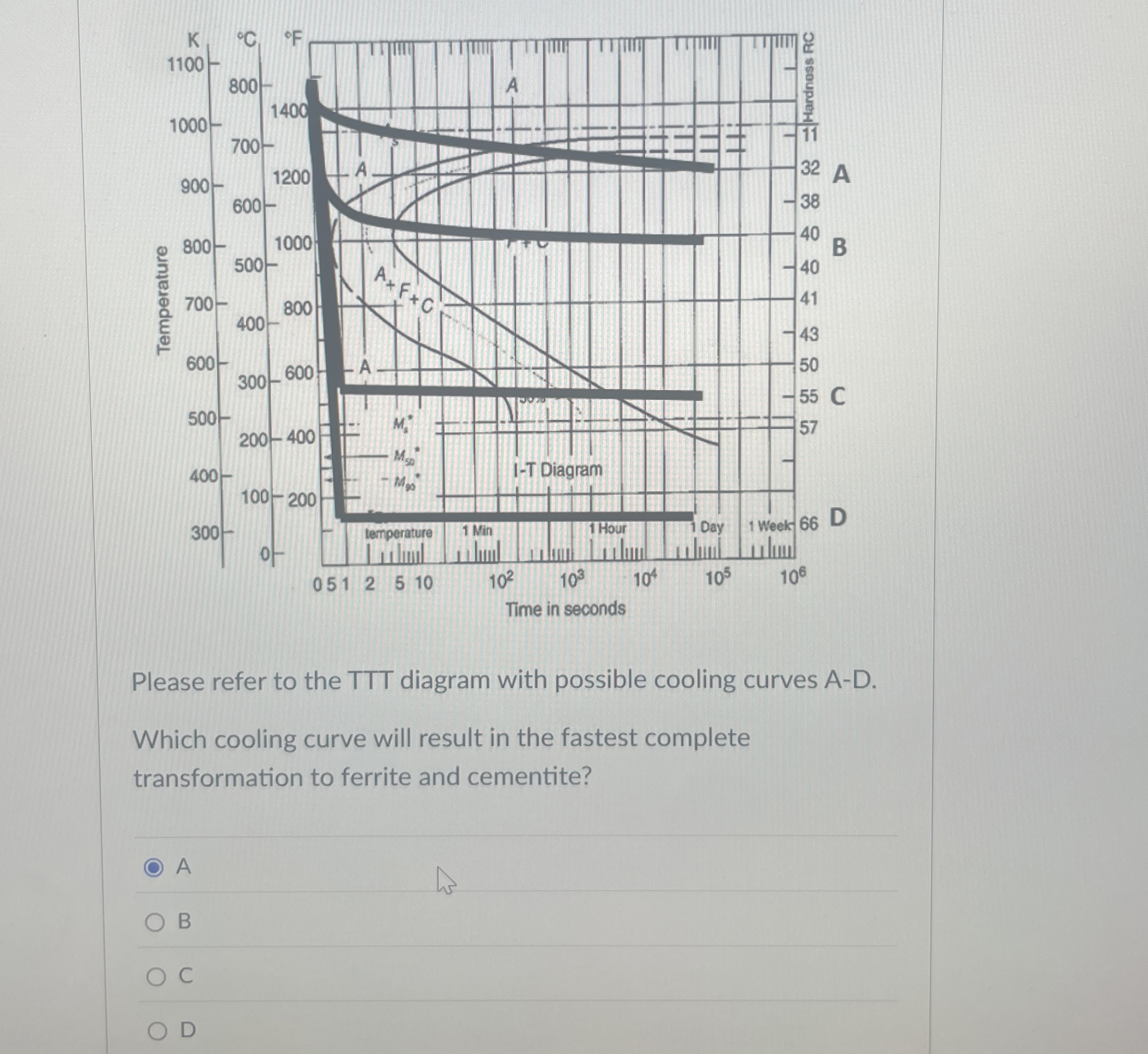 Solved Please refer to the TTT diagram with possible cooling | Chegg.com