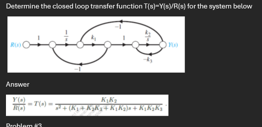 Solved Determine the closed loop transfer function | Chegg.com