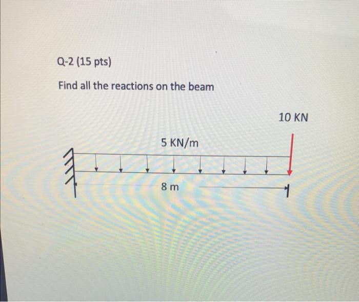 Solved Find All The Reactions On The Beam | Chegg.com