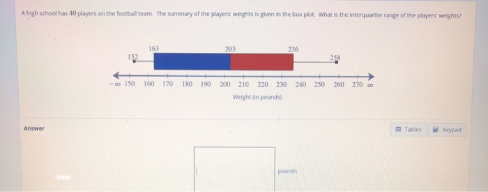 Solved A High School Has 40 Players On The Football Team. | Chegg.com