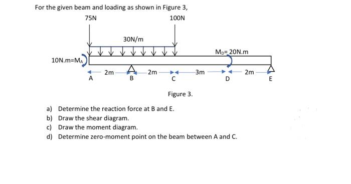 Solved For the given beam and loading as shown in Figure 3, | Chegg.com