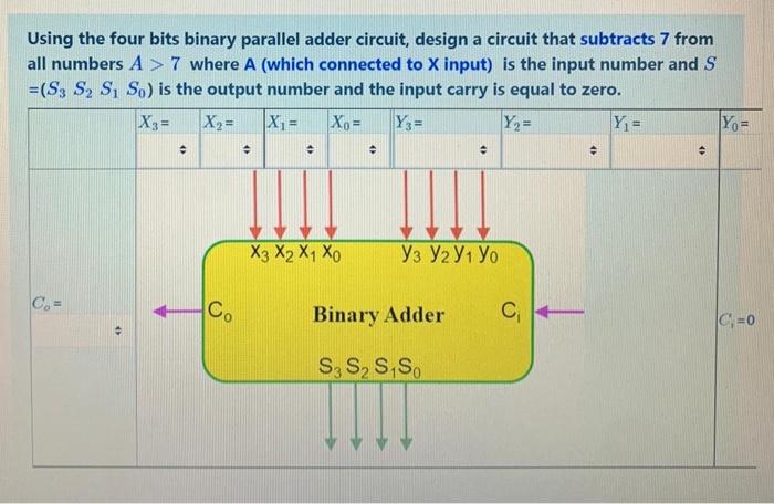 Solved Using The Four Bits Binary Parallel Adder Circuit, | Chegg.com