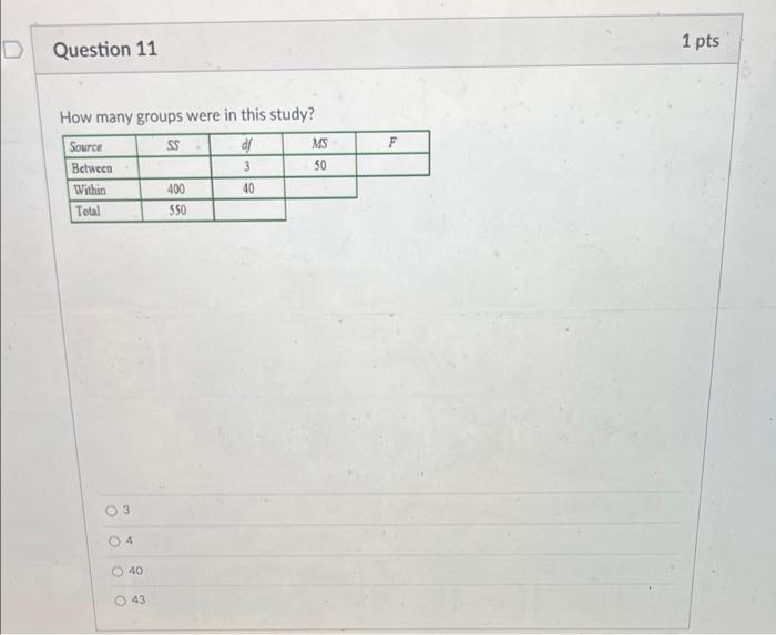 Solved Use the ANOVA table below for the following 4 | Chegg.com