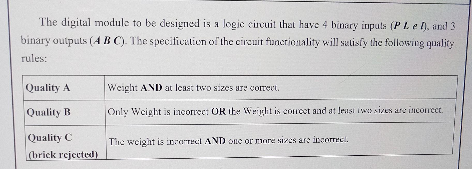 Solved The digital module to be designed is a logic circuit | Chegg.com