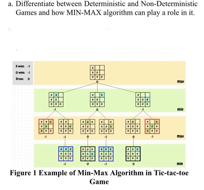 Solved a. Differentiate between Deterministic and | Chegg.com