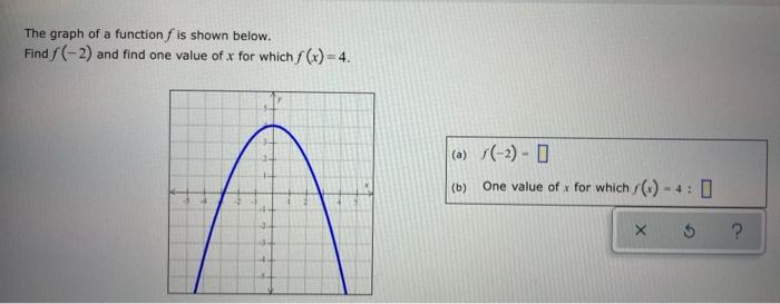 Solved The graph of a function is shown below. Find f(-2) | Chegg.com