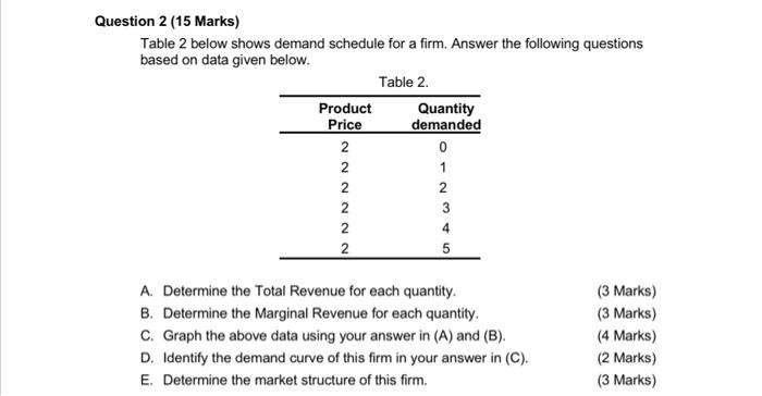 Solved Question 2 (15 Marks) Table 2 below shows demand | Chegg.com