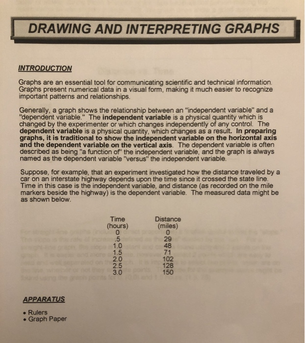 Solved DRAWING AND INTERPRETING GRAPHS INTRODUCTION Graphs | Chegg.com