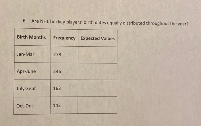 Solved 6. Are NHL hockey players’ birth dates equally | Chegg.com