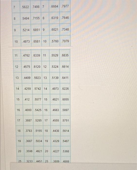 Solved 1. Given the following information, use Table B.4 in | Chegg.com