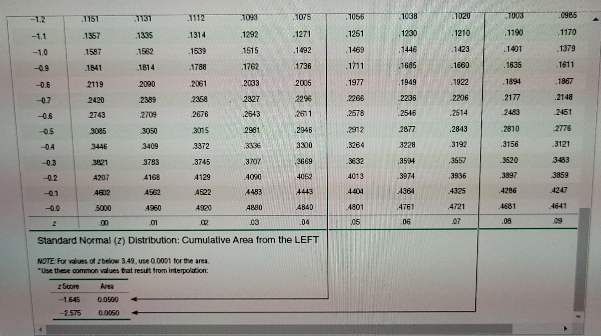 Solved The test statistic of z = 2.36 is obtained when | Chegg.com