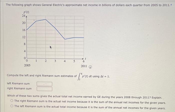 solved-the-following-graph-shows-general-electric-s-chegg